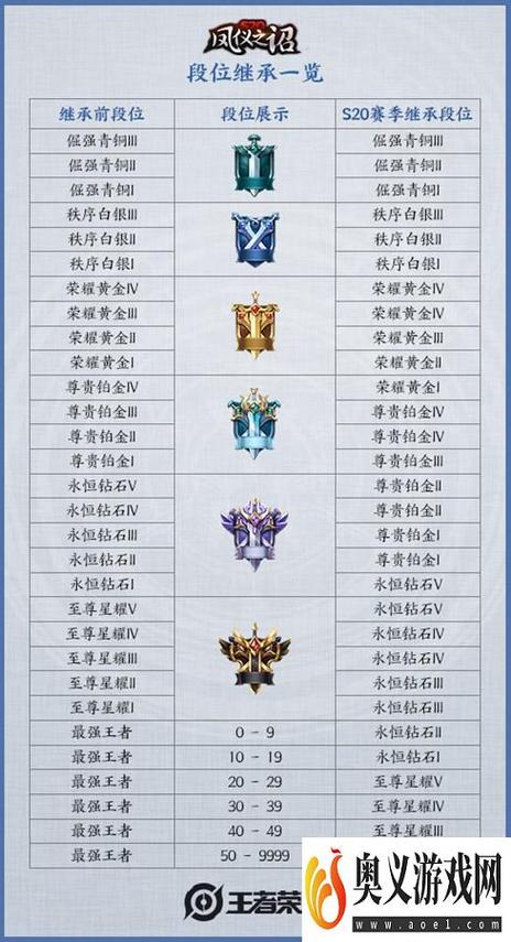 在王者荣耀中怎么查看段位