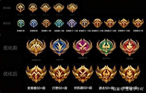王者荣耀段位等级顺序在哪里看-段位等级顺序查看方法