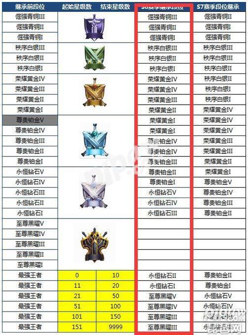王者荣耀新赛季掉段机制是怎样的?