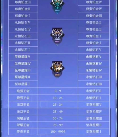 王者赛季更新段位继承规则