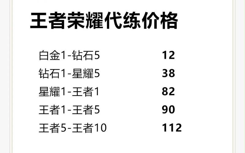 王者荣耀s29新赛季代练收费表大概是多少?