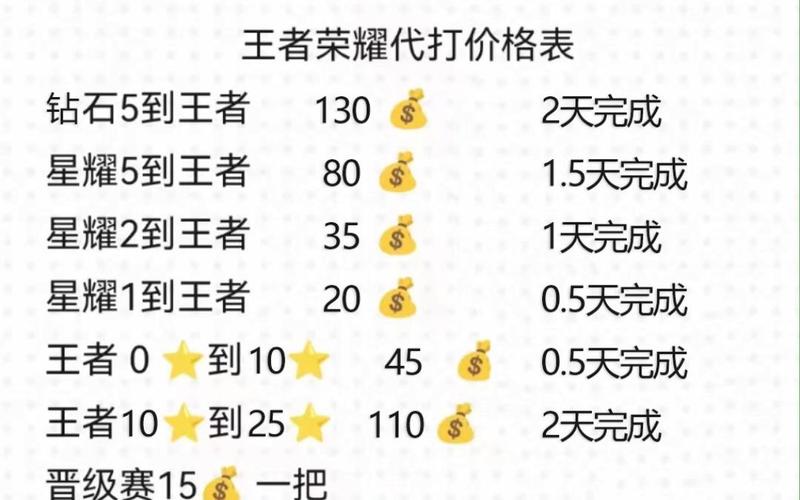 王者荣耀S29新赛季代练一个月大概能赚多少钱啊?