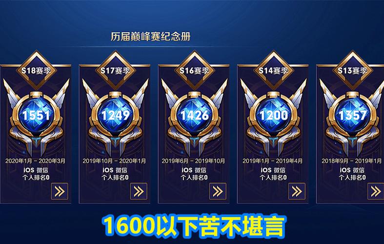 《王者荣耀》巅峰赛多少分右上角会有标志?