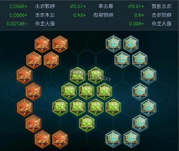 《王者》一个英雄的一整套铭文指的是什么?