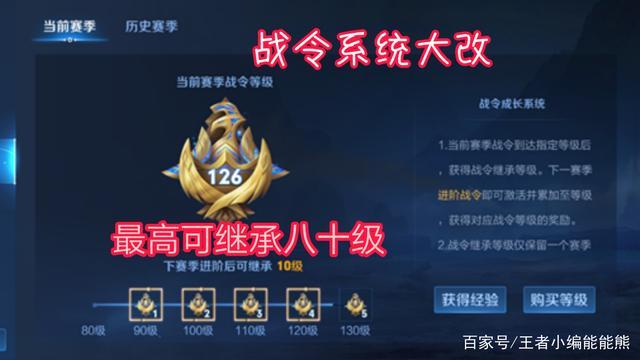 王者荣耀赛事战令80级要多久?