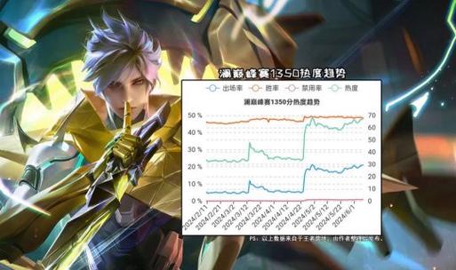 2023王者荣耀中哪些刺客最强势?