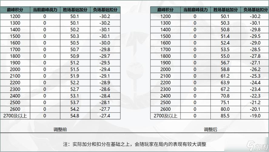 王者荣耀战力排名最低时间