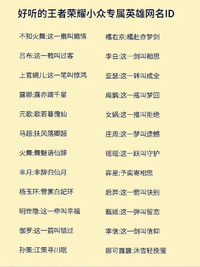 王者荣耀女生名字大全?