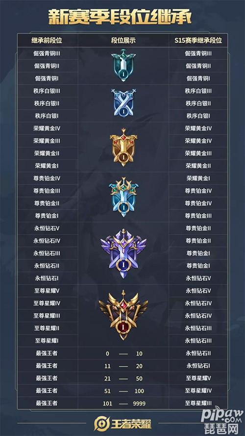 王者荣耀怎么看出段位王者荣耀看段位的方法