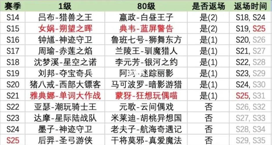 王者荣耀皮肤返场抽奖规则王者荣耀皮肤返场