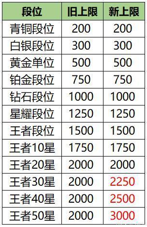 王者荣耀战力怎么算