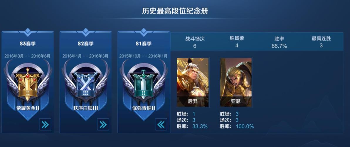 王者荣耀最难打的段位