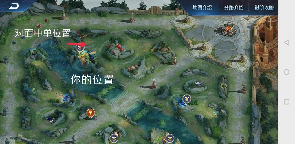 《王者荣耀》上路、中路、下路是什么意思?