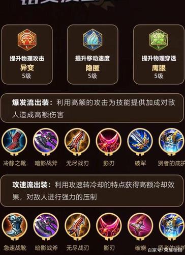 王者荣耀全英雄出装及铭文推荐