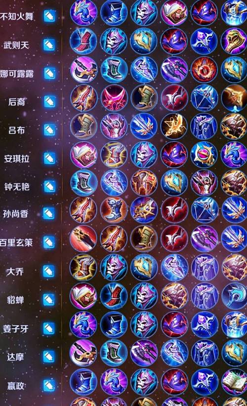 王者荣耀英雄位置的出装
