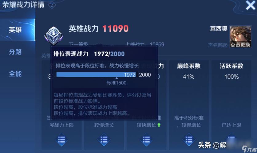 王者荣耀段位英雄战力，王者荣耀英雄战力是否段位越高加的越多？