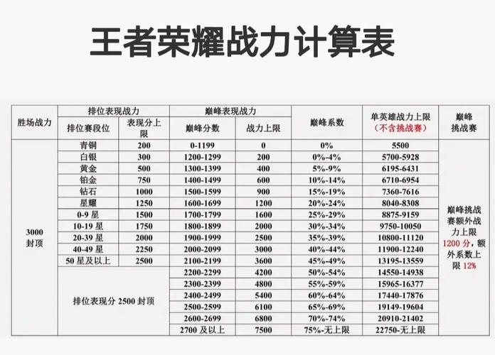 王者荣耀英雄战力提升规则