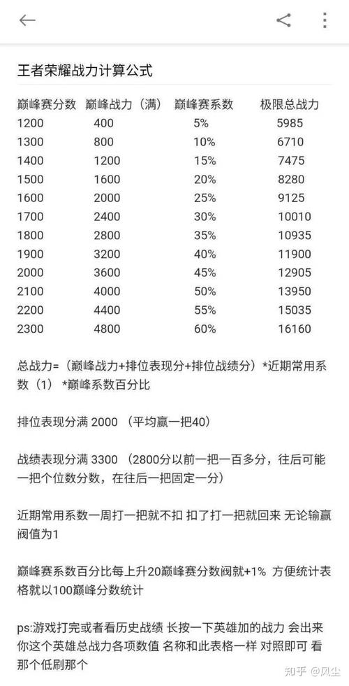 王者荣耀战力加分规则