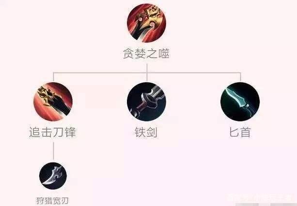 王者荣耀射手技巧深度解析王者荣耀射手技巧深度解析是什么