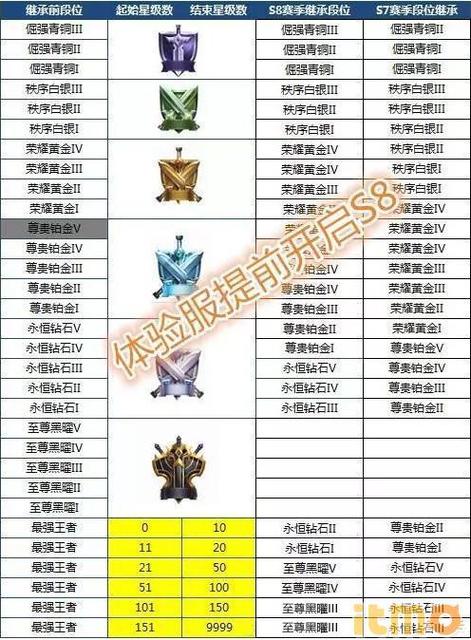 王者荣耀怎么看战队段位要求