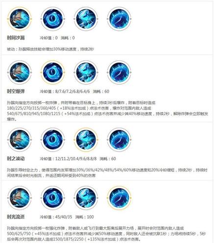 王者荣耀如何训练技术王者荣耀训练技术的方法