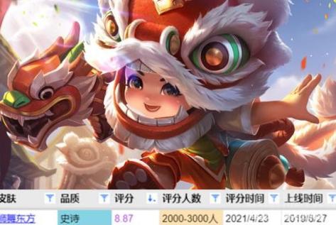王者荣耀,我是女生喜欢玩鲁班,想给他取个好听可爱又不失霸气的游戏名字...