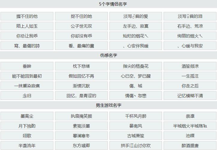 《王者荣耀》游戏ID名称有哪些?