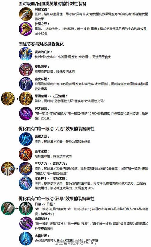 王者荣耀新增装备合成进化攻略
