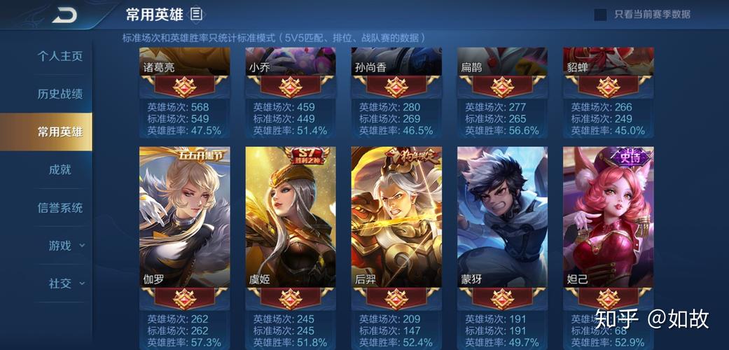 王者荣耀英雄多少熟练度能打排位