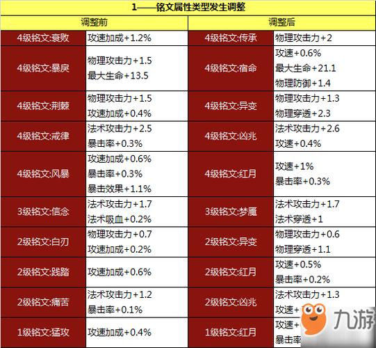 王者荣耀铭文怎么快速获得?