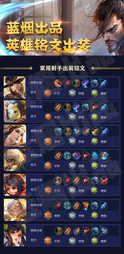 王者荣耀配置要求
