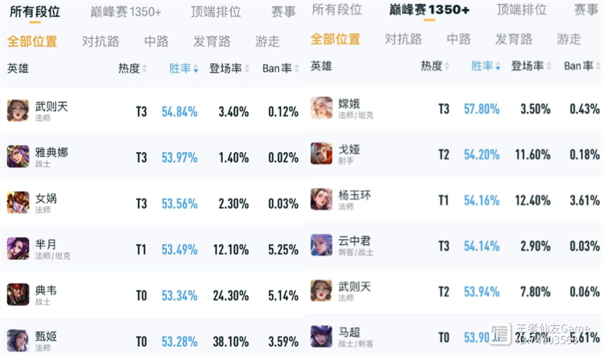 王者荣耀胜率排名榜在哪里看