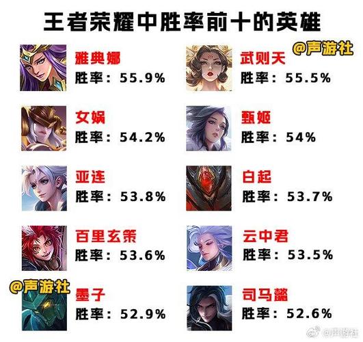 王者荣耀胜率排名