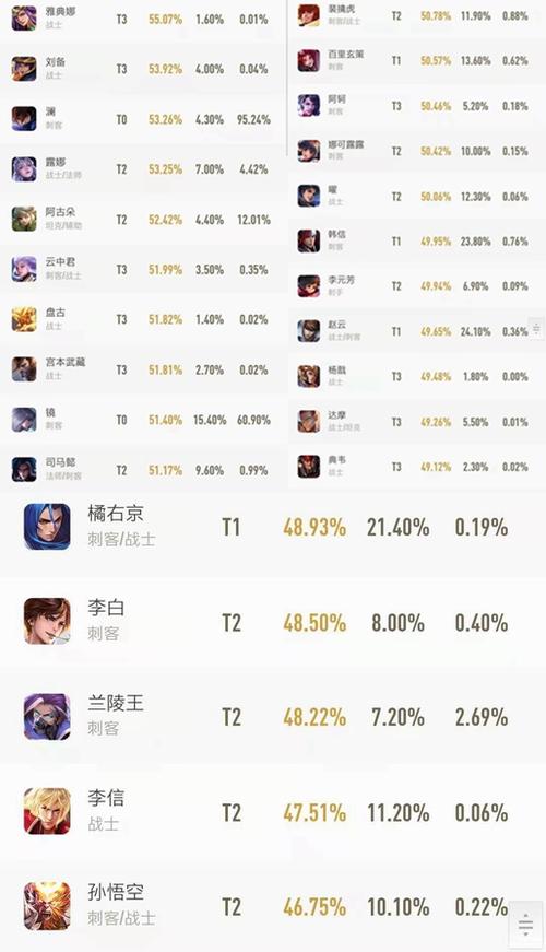 王者荣耀英雄胜率榜在哪里看