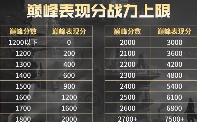 王者荣耀如何上榜荣耀战力