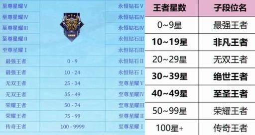 王者荣耀怎么看段位排名
