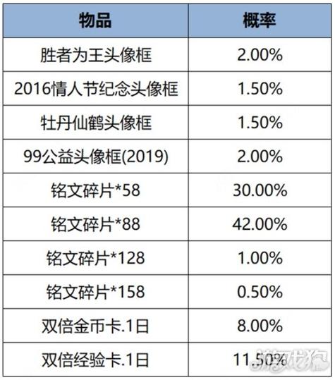 王者积分更新时间
