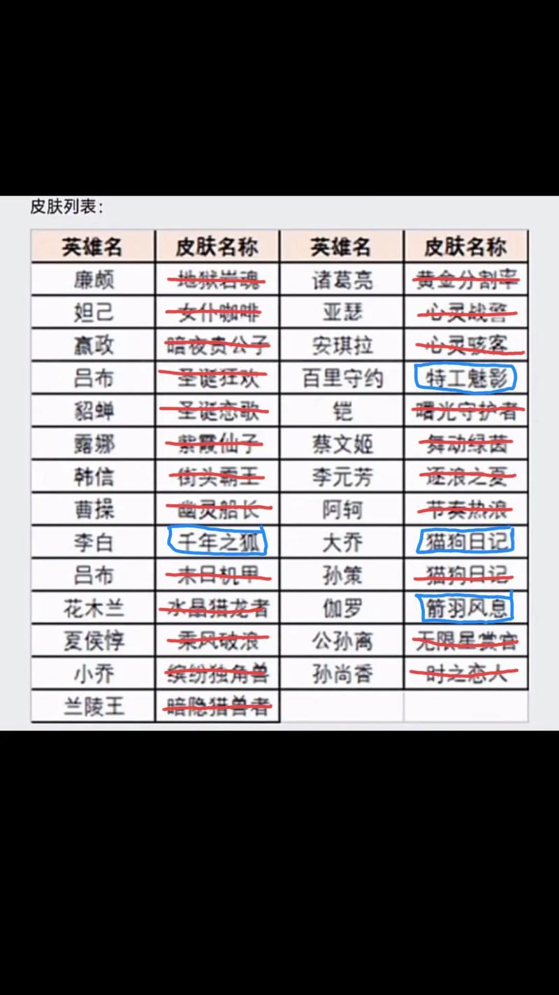 王者荣耀英雄名称