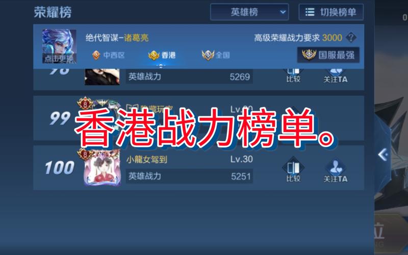 王者荣耀战力最低的市区是哪个_王者荣耀战力最低的市区一览