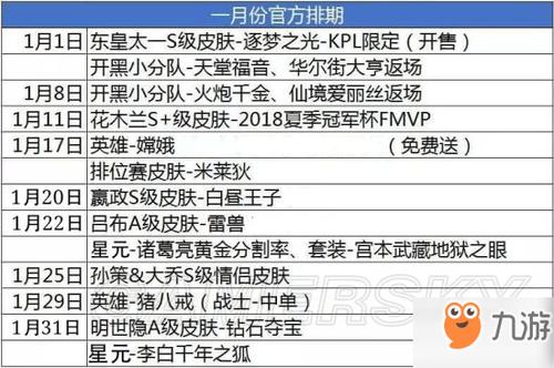 王者荣耀皮肤怎么买划算