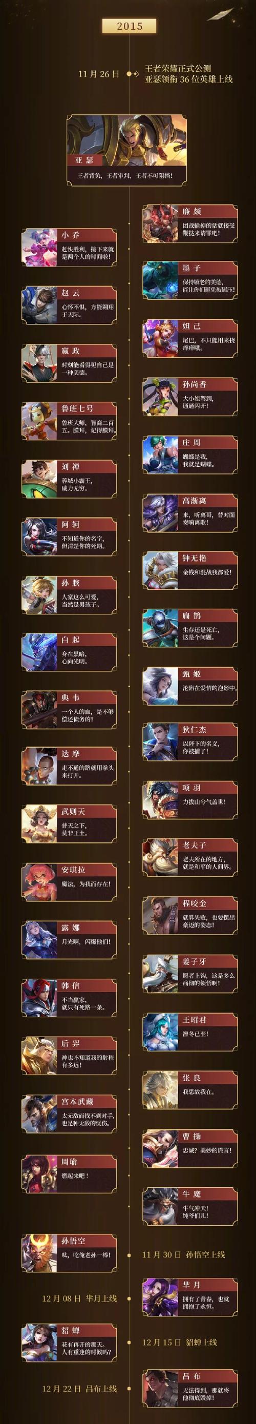 王者荣耀怎么玩好英雄