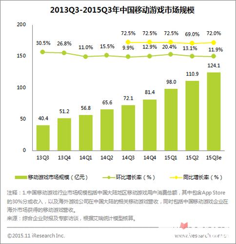 中国出手为什么整治网游市场?