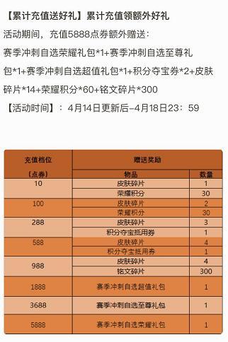王者荣耀皮肤碎片商店什么时候更新