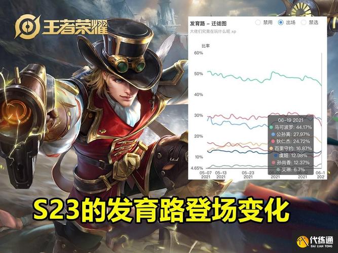 王者荣耀比赛里面解说说的三幻神是什么?