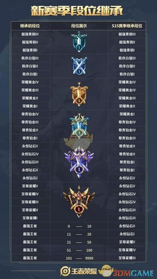 王者荣耀怎么看自己是什么段位