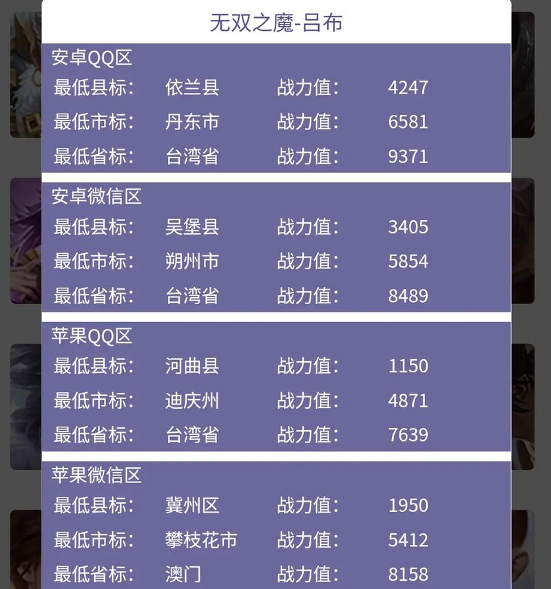 王者荣耀战区点开后没有可以查看战力排名的图标?