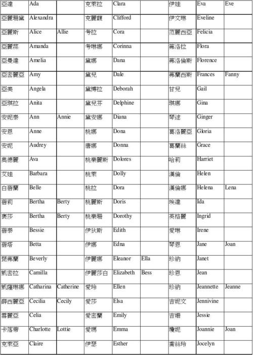 霸气的女生英文名