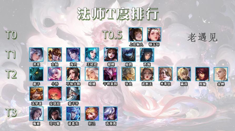 王者荣耀英雄t度排名