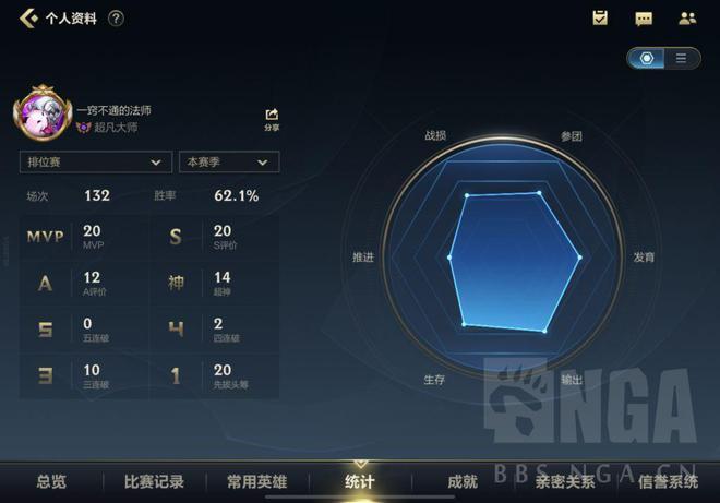 LOL哪个上单英雄,适合单排上分?