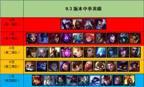 LOL近来版本哪个英雄上分比较稳?